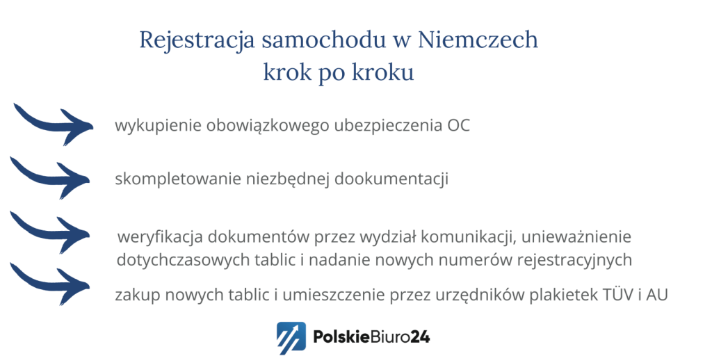 Rejestracja samochodu w Niemczech krok po kroku - rejestracja auta w niemczech