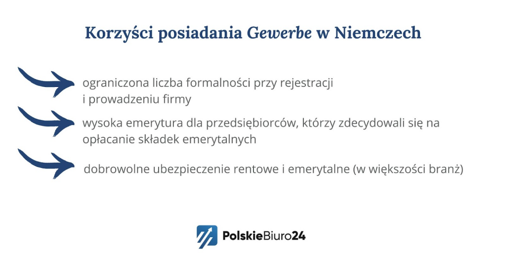 korzyści posiadania Gewerbe w Niemczech
